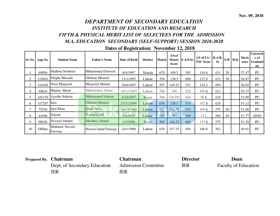 Punjab University Lahore (PU) Fifth and PHYSICAL Merit List OF SELECTEES FOR THE ADMISSION MA